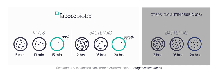 “FABOCEBIOTEC” EL PRIMER PORCELANATO ANTIMICROBIANO DE BOLIVIA, QUE ELIMINA