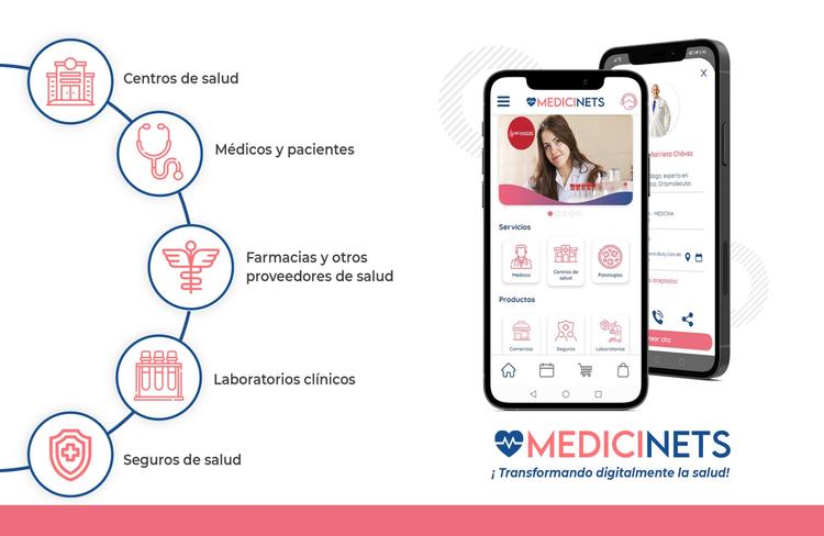   MEDICINETS