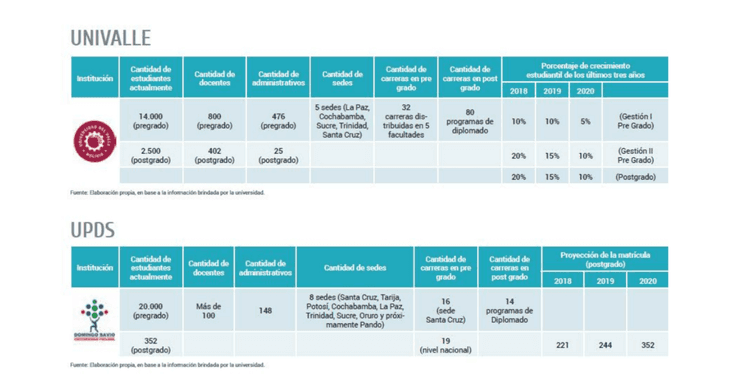 BALANCE DE LA EDUCACIÓN SUPERIOR EN BOLIVIA