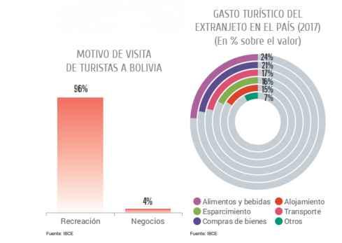 BALANCE DEL TURISMO EN BOLIVIA