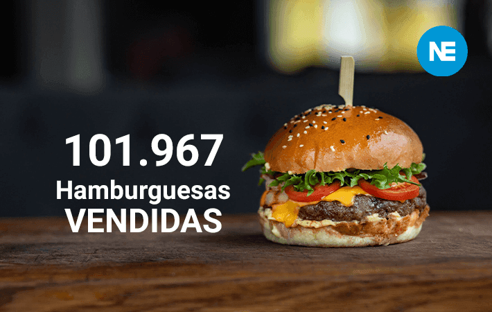 Burger Week: inyección económica