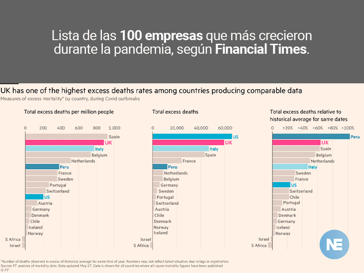 BENEFICIADAS EN LA PANDEMIA