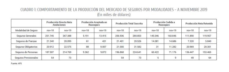 CIFRAS DE UN SECTOR EN CONSTANTE CRECIMIENTO