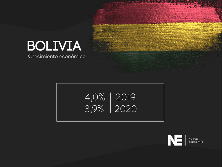 BOLIVIA, UNA ECONOMÍA GANADORA