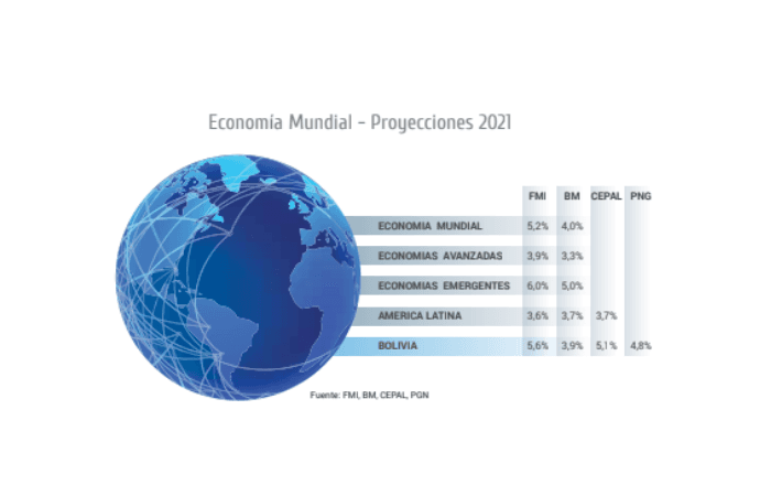 ECONOMÍA GLOBAL 2021: RECUPERACIÓN GRADUAL