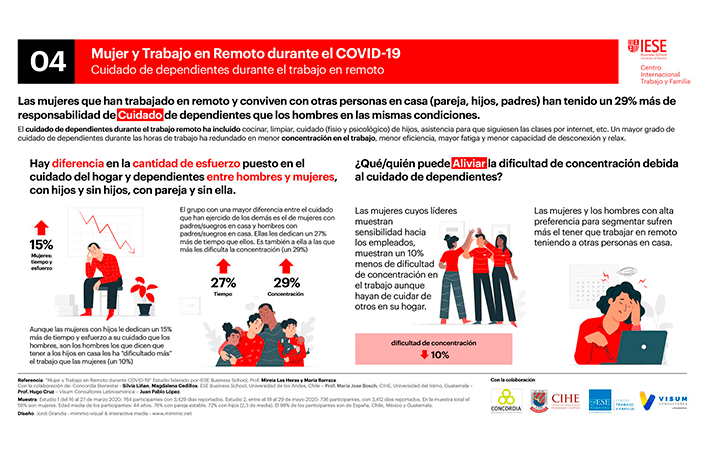 EL NO-TELETRABAJO Y SUS PRINCIPALES VÍCTIMAS