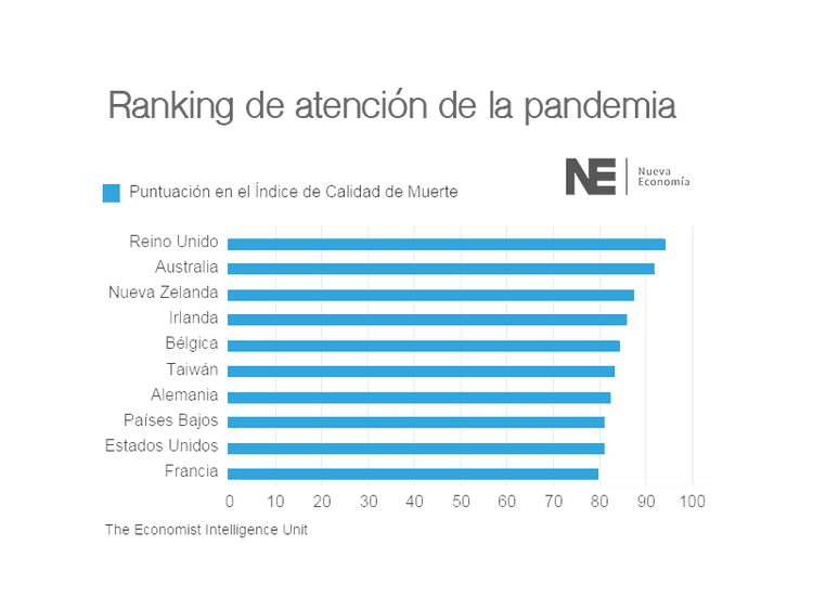 RANKING DE ATENCIÓN DE LA PANDEMIA