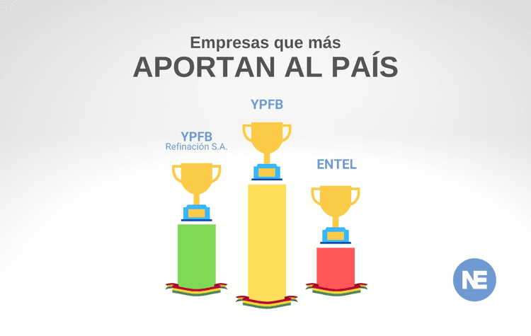 RANKING DE LAS EMPRESAS QUE MÁS APORTAN AL PAÍS