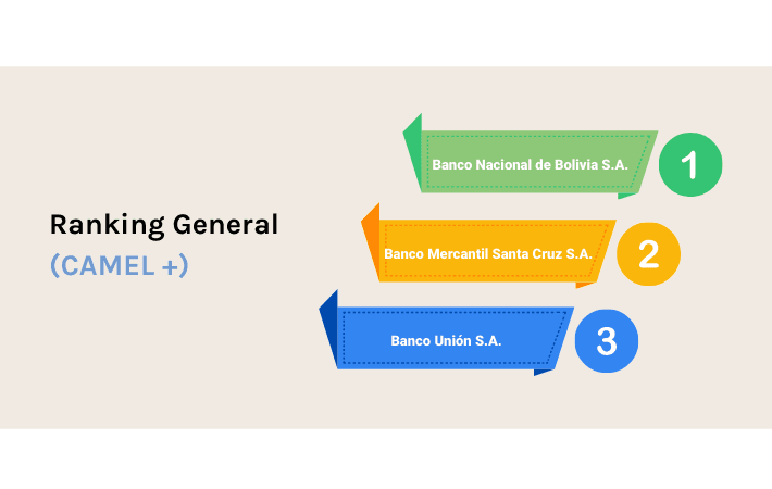 RANKING FINANCIERO Y DE SEGUROS 2021
