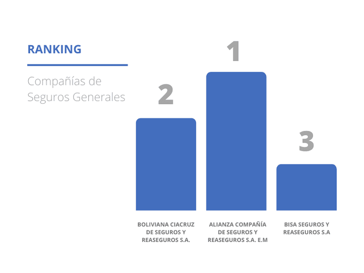 RANKING DE COMPAÑÍAS DE SEGUROS GENERALES
