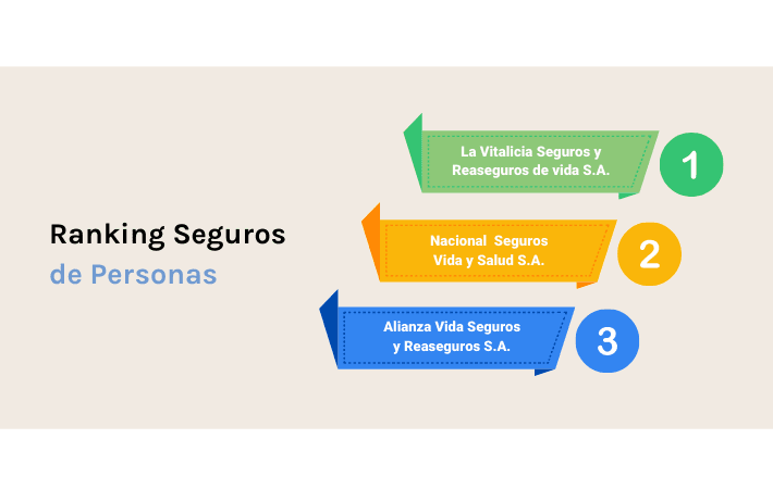 RANKING DE COMPAÑÍAS DE SEGUROS DE PERSONAS