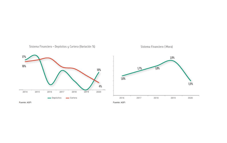 SISTEMA FINANCIERO EN GRÁFICOS