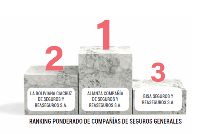 RANKING DE COMPAÑÍAS DE SEGUROS GENERALES