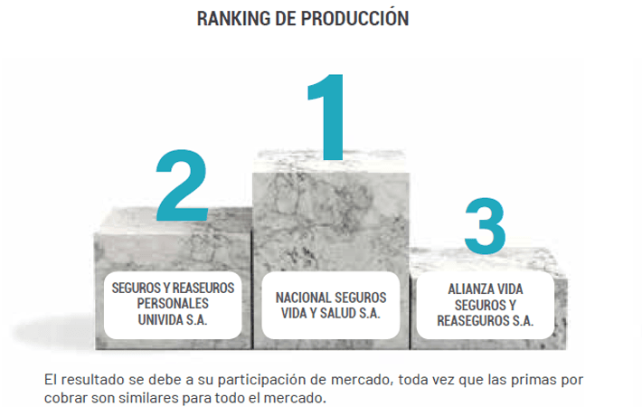 RANKING DE COMPAÑÍAS DE SEGUROS DE PERSONAS