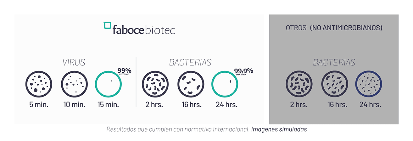 “FABOCEBIOTEC” EL PRIMER PORCELANATO ANTIMICROBIANO DE BOLIVIA, QUE ELIMINA