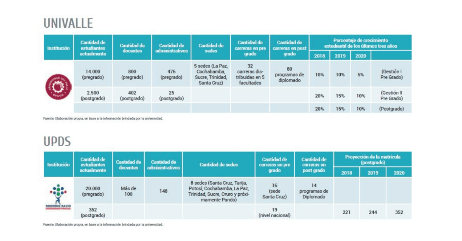 BALANCE DE LA EDUCACIÓN SUPERIOR EN BOLIVIA
