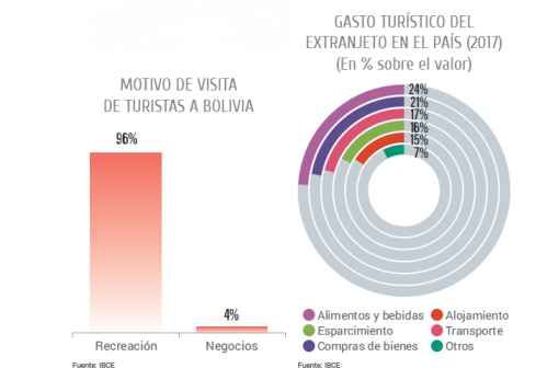 BALANCE DEL TURISMO EN BOLIVIA