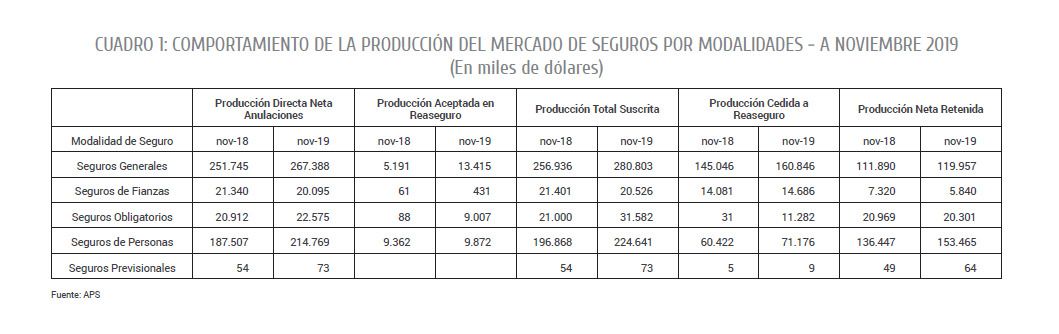 CIFRAS DE UN SECTOR EN CONSTANTE CRECIMIENTO