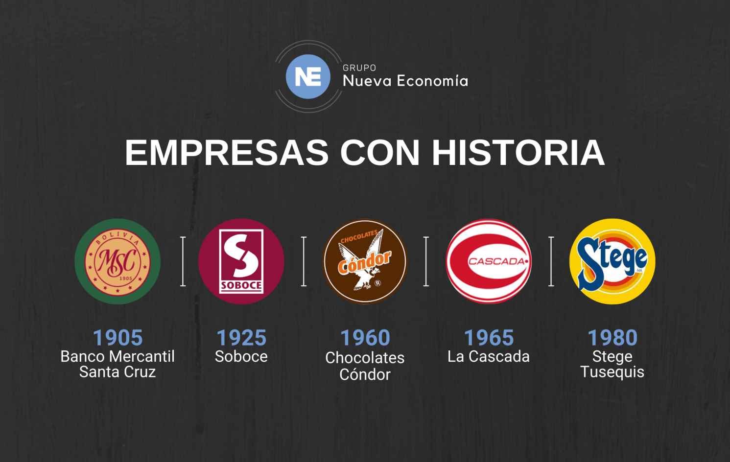 EMPRESAS CON HISTORIA