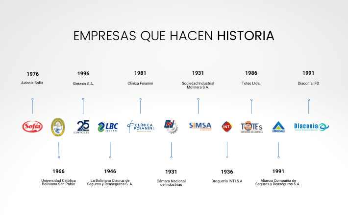 EMPRESAS QUE HACEN HISTORIA