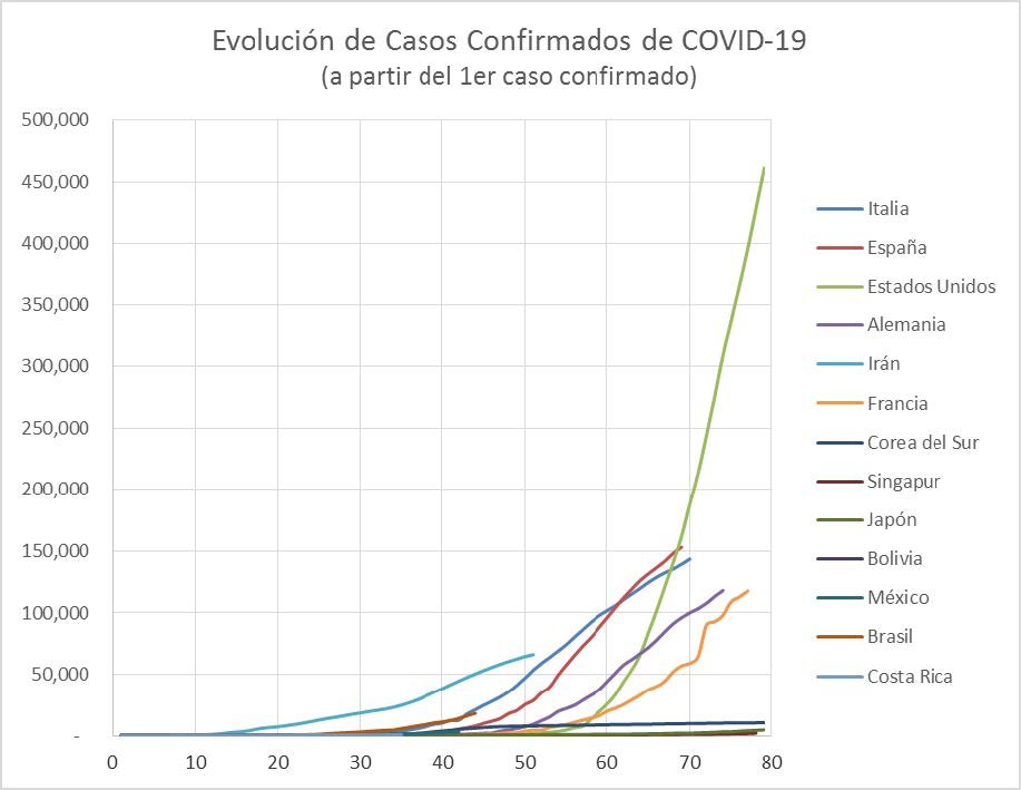 ANÁLISIS DE LA EVOLUCIÓN DEL COVID-19