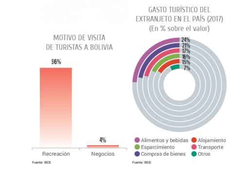 BALANCE DEL TURISMO EN BOLIVIA