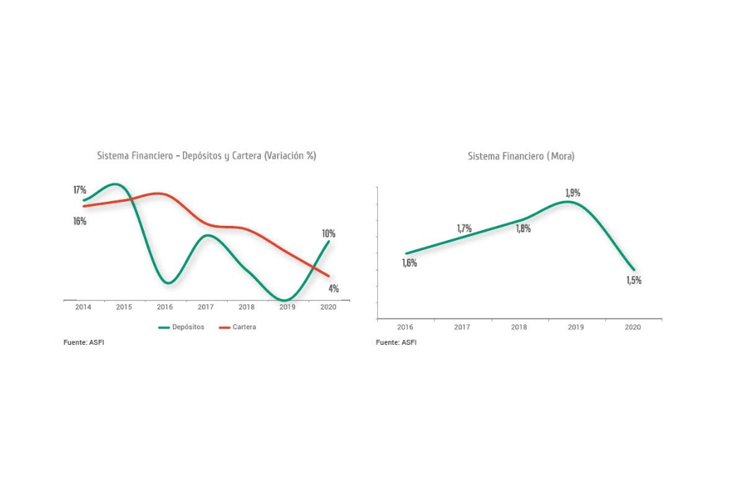 SISTEMA FINANCIERO EN GRÁFICOS