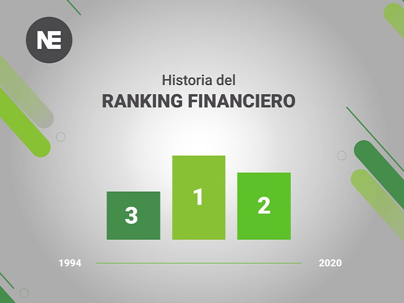 HISTORIA DEL RANKING FINANCIERO