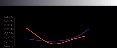 INFLACIÓN DE 0,42% EN ABRIL