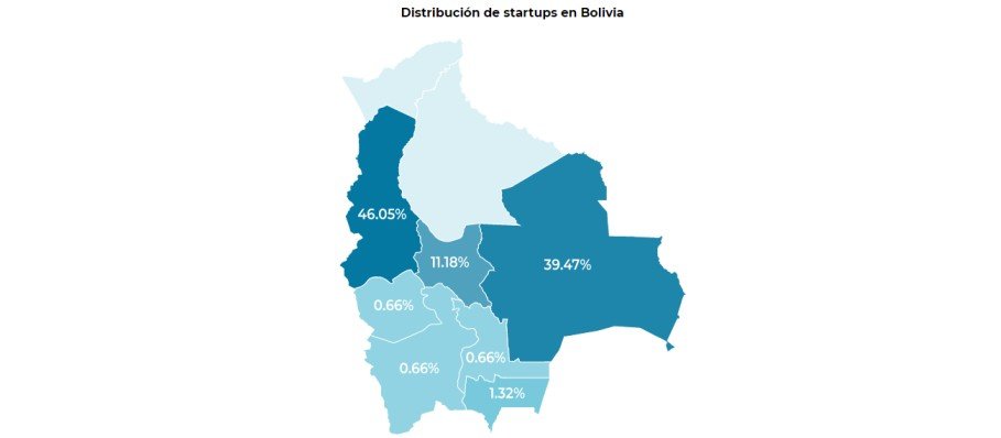 MAPEO TICS FORTALECE EL ECOSISTEMA DE TECNOLOGÍA EN BOLIVIA