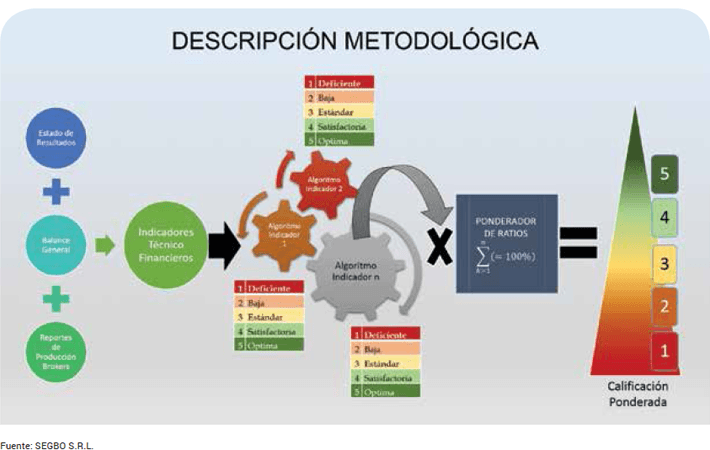 METODOLOGÍA DEL RANKING DE COMPAÑÍAS ASEGURADORAS