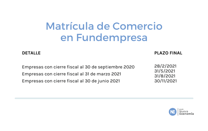 Mineras deben actualizar Matrícula de Comercio hasta el 28 de febrero