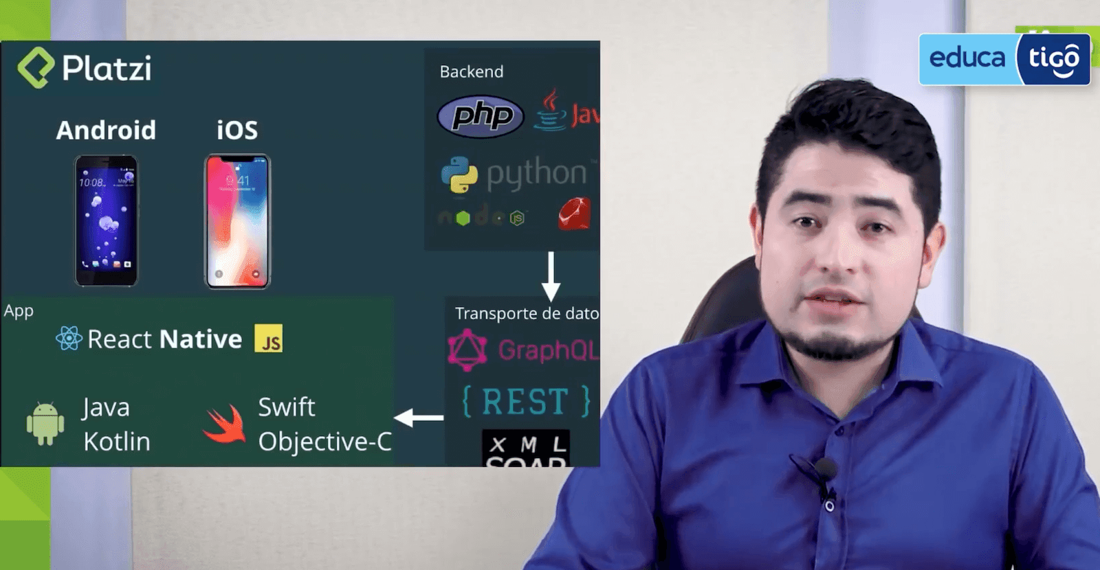 Platzi se suma a la grilla televisiva de Educatigo para fortalecer la formación de estudiantes