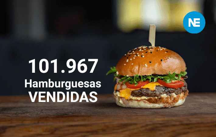 Burger Week: inyección económica
