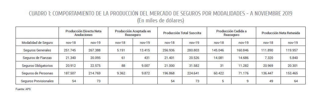 CIFRAS DE UN SECTOR EN CONSTANTE CRECIMIENTO