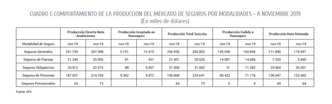 CIFRAS DE UN SECTOR EN CONSTANTE CRECIMIENTO